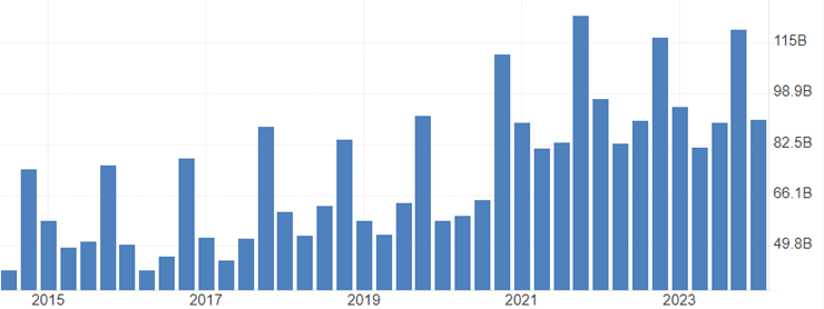 工信部:2025年上半年电信业务收入达9055亿元 同比增长1%