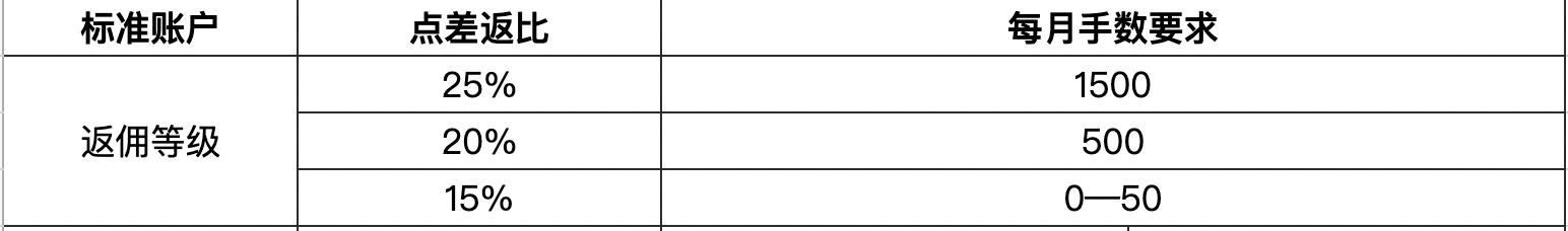 全市降雨再次增强！南山博物馆及所辖各场馆临时闭馆